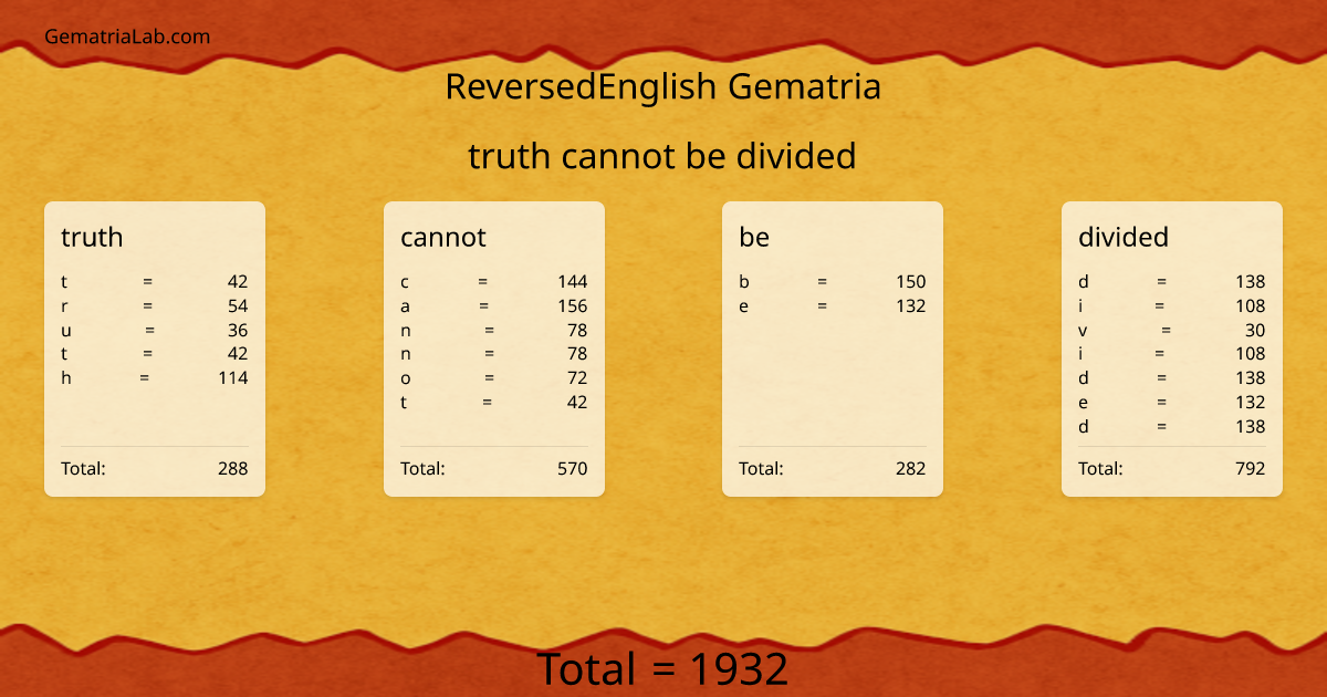 truth cannot be divided in reversedEnglish Gematria